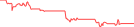 Sparkline Img