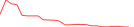 Sparkline Img