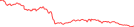 Sparkline Img