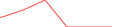 Sparkline Img