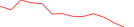 Sparkline Img