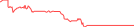 Sparkline Img