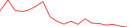Sparkline Img