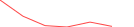 Sparkline Img