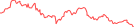 Sparkline Img
