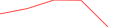 Sparkline Img