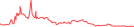 Sparkline Img