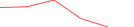 Sparkline Img