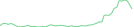 Sparkline Img