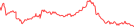 Sparkline Img