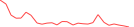 Sparkline Img
