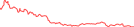 Sparkline Img