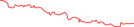 Sparkline Img