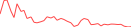 Sparkline Img