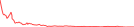 Sparkline Img