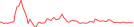 Sparkline Img