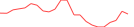 Sparkline Img