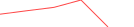 Sparkline Img
