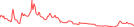 Sparkline Img