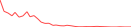 Sparkline Img