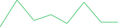 Sparkline Img