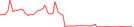Sparkline Img
