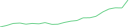 Sparkline Img