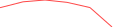 Sparkline Img