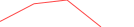 Sparkline Img