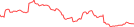 Sparkline Img