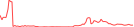 Sparkline Img