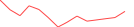 Sparkline Img