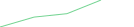 Sparkline Img