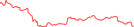 Sparkline Img