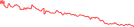 Sparkline Img