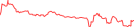 Sparkline Img