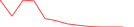 Sparkline Img