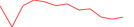 Sparkline Img