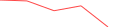 Sparkline Img