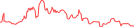 Sparkline Img
