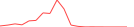 Sparkline Img