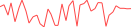 Sparkline Img
