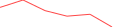 Sparkline Img