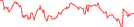 Sparkline Img