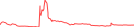 Sparkline Img