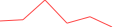 Sparkline Img