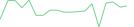 Sparkline Img