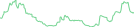 Sparkline Img
