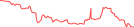 Sparkline Img