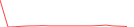 Sparkline Img